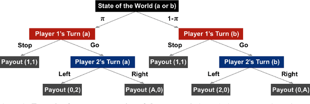 Figure 3 for Fast Model-Selection through Adapting Design of Experiments Maximizing Information Gain