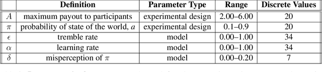 Figure 4 for Fast Model-Selection through Adapting Design of Experiments Maximizing Information Gain