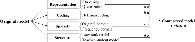 Figure 1 for ADA-Tucker: Compressing Deep Neural Networks via Adaptive Dimension Adjustment Tucker Decomposition