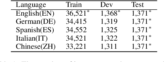 Figure 2 for Multilingual AMR Parsing with Noisy Knowledge Distillation