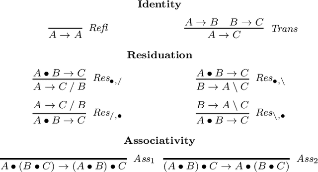 Figure 1 for Partial Orders, Residuation, and First-Order Linear Logic