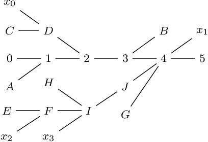 Figure 3 for Partial Orders, Residuation, and First-Order Linear Logic