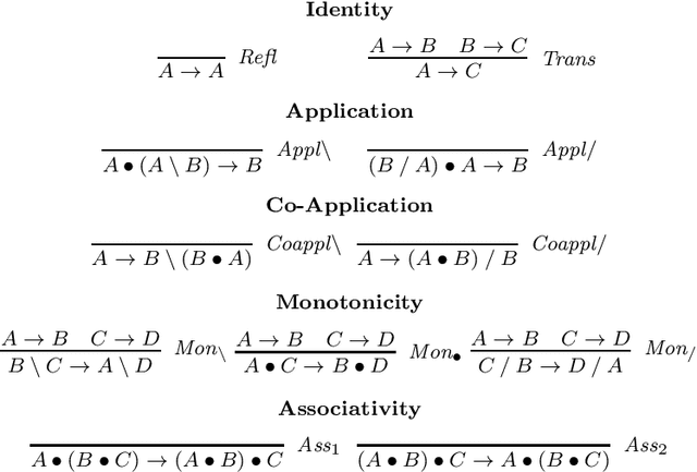 Figure 4 for Partial Orders, Residuation, and First-Order Linear Logic
