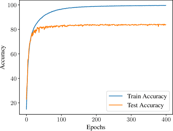 Figure 1 for Statistically Significant Stopping of Neural Network Training