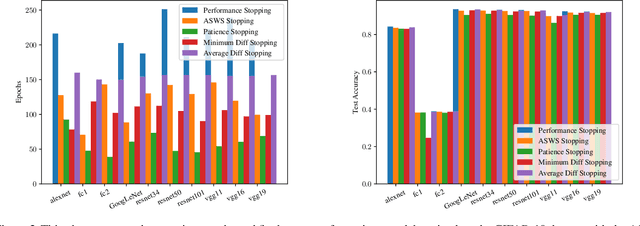 Figure 3 for Statistically Significant Stopping of Neural Network Training