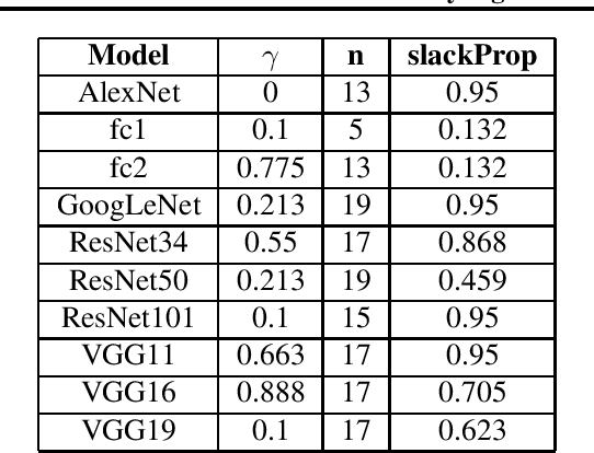 Figure 2 for Statistically Significant Stopping of Neural Network Training