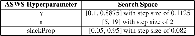 Figure 4 for Statistically Significant Stopping of Neural Network Training