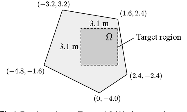 Figure 1 for Physics-informed convolutional neural network with bicubic spline interpolation for sound field estimation