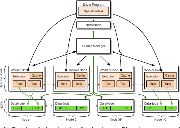 Figure 3 for Seer: Empowering Software Defined Networking with Data Analytics