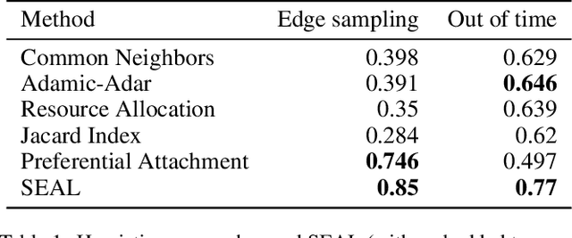 Figure 2 for Linking Bank Clients using Graph Neural Networks Powered by Rich Transactional Data