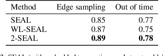 Figure 4 for Linking Bank Clients using Graph Neural Networks Powered by Rich Transactional Data