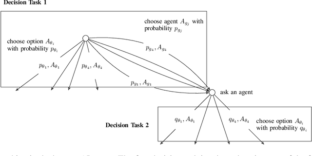 Figure 1 for Modeling Human-AI Team Decision Making
