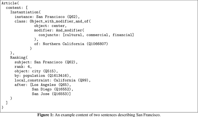 Figure 1 for Architecture for a multilingual Wikipedia