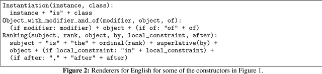 Figure 2 for Architecture for a multilingual Wikipedia