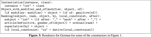 Figure 3 for Architecture for a multilingual Wikipedia