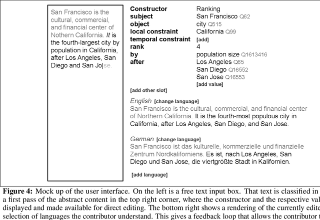 Figure 4 for Architecture for a multilingual Wikipedia