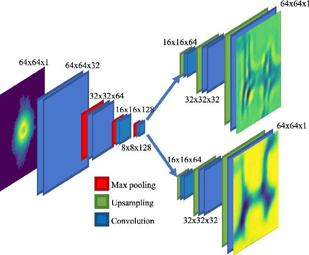 Figure 1 for Real-time sparse-sampled Ptychographic imaging through deep neural networks