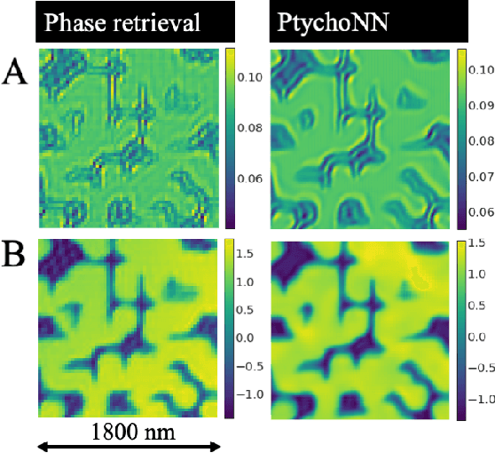 Figure 3 for Real-time sparse-sampled Ptychographic imaging through deep neural networks