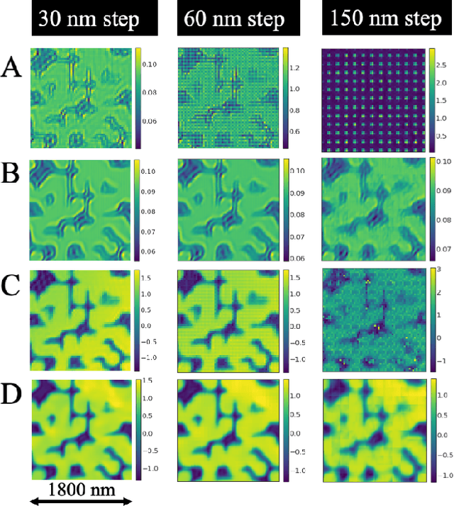 Figure 4 for Real-time sparse-sampled Ptychographic imaging through deep neural networks