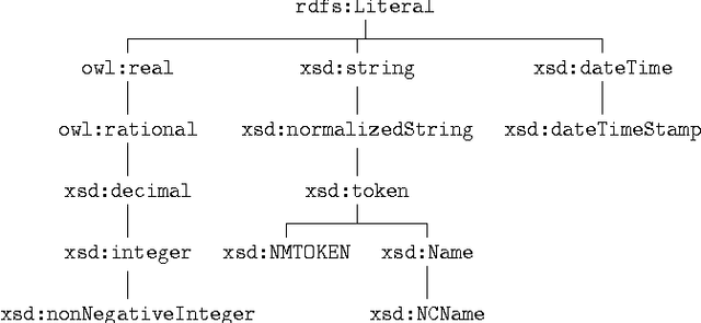 Figure 1 for Swift Linked Data Miner: Mining OWL 2 EL class expressions directly from online RDF datasets