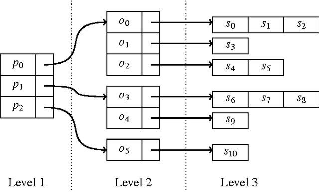 Figure 2 for Swift Linked Data Miner: Mining OWL 2 EL class expressions directly from online RDF datasets