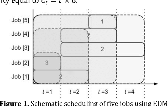 Figure 1 for A Swift Heuristic Method for Work Order Scheduling under the Skilled-Workforce Constraint