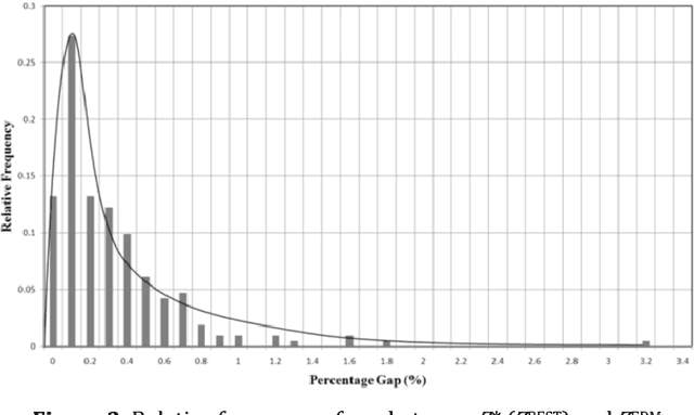Figure 3 for A Swift Heuristic Method for Work Order Scheduling under the Skilled-Workforce Constraint