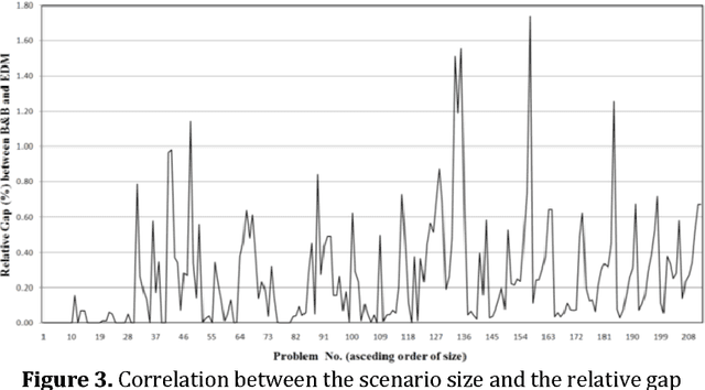Figure 4 for A Swift Heuristic Method for Work Order Scheduling under the Skilled-Workforce Constraint
