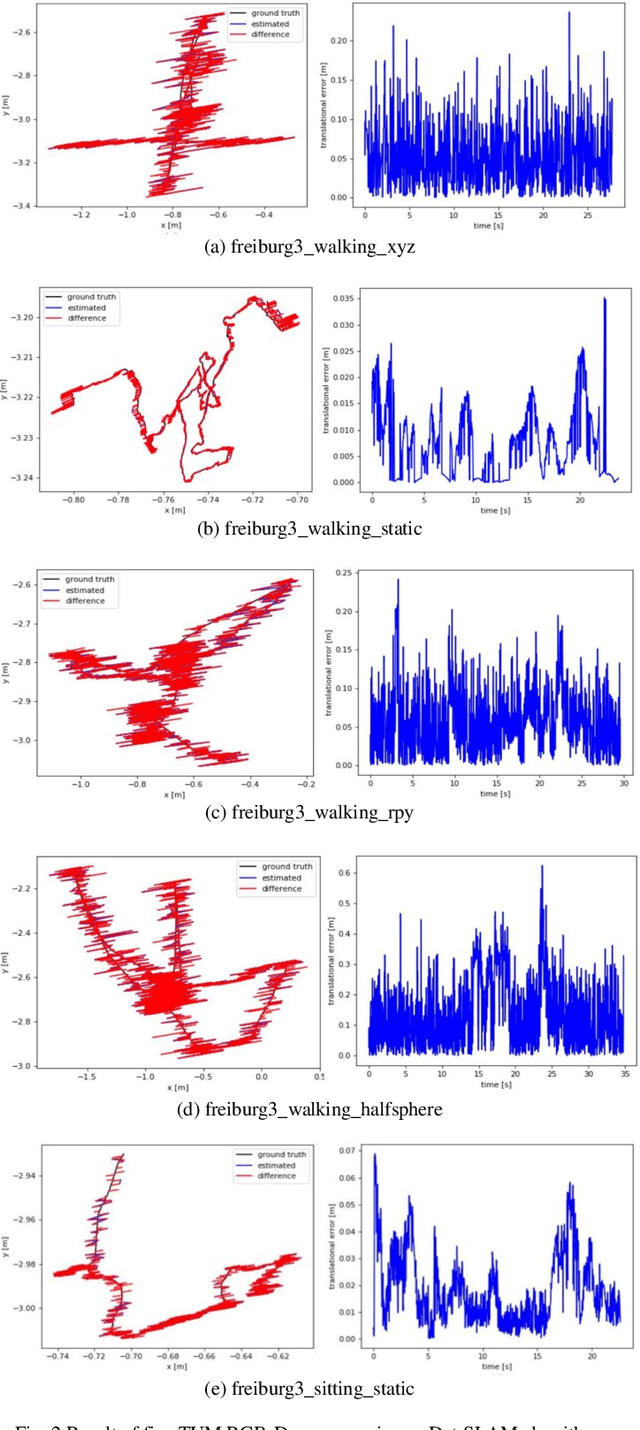 Figure 1 for Det-SLAM: A semantic visual SLAM for highly dynamic scenes using Detectron2