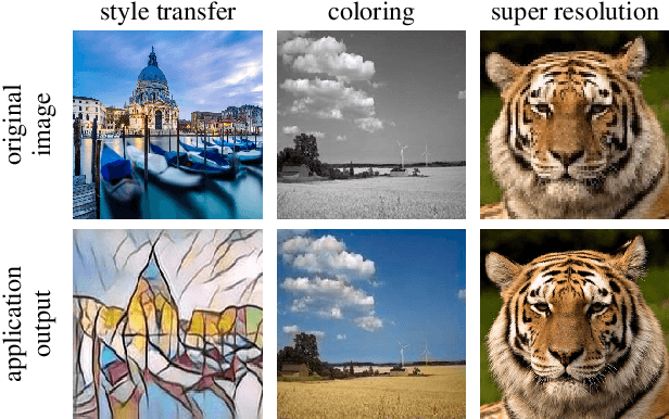 Figure 1 for Towards Real-Time DNN Inference on Mobile Platforms with Model Pruning and Compiler Optimization
