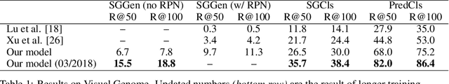 Figure 2 for Pixels to Graphs by Associative Embedding