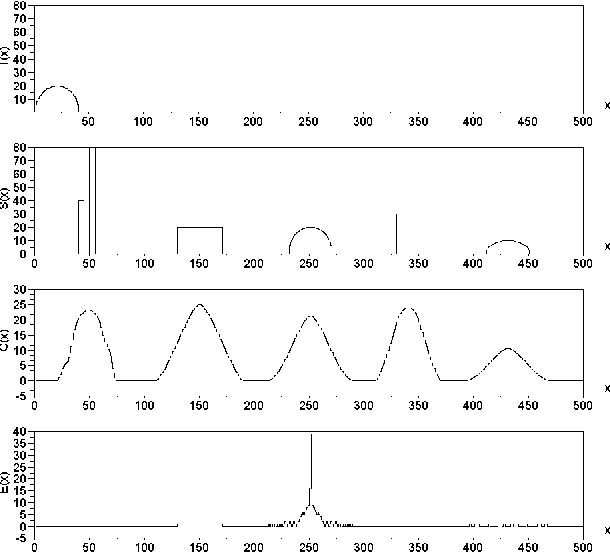 Figure 1 for A Fast and Accurate Nonlinear Spectral Method for Image Recognition and Registration