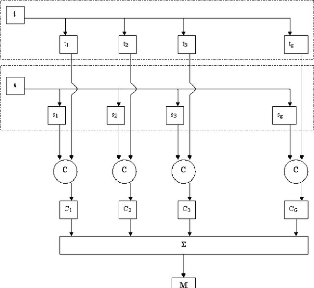 Figure 2 for A Fast and Accurate Nonlinear Spectral Method for Image Recognition and Registration
