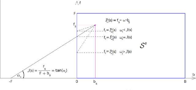 Figure 4 for Assessing hierarchies by their consistent segmentations
