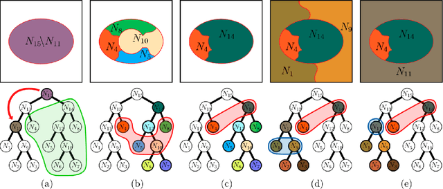 Figure 2 for Assessing hierarchies by their consistent segmentations