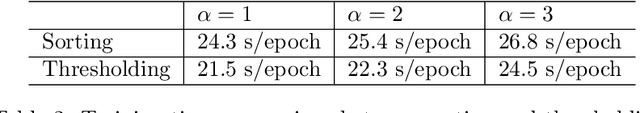 Figure 4 for Efficient Multi-Prize Lottery Tickets: Enhanced Accuracy, Training, and Inference Speed