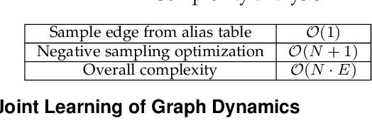 Figure 4 for RELINE: Point-of-Interest Recommendations using Multiple Network Embeddings