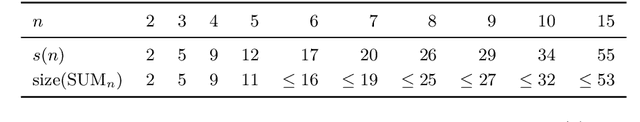 Figure 2 for SAT-based Circuit Local Improvement