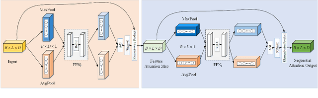 Figure 1 for Sequential Attention Module for Natural Language Processing