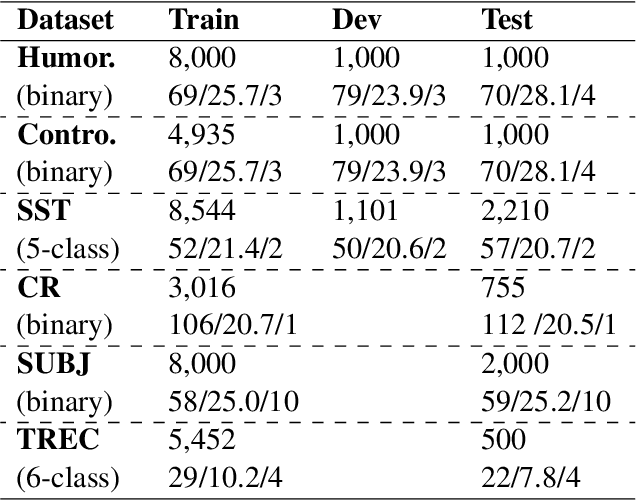 Figure 2 for Sequential Attention Module for Natural Language Processing