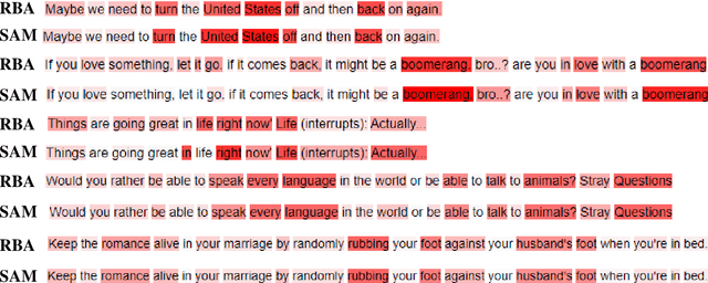 Figure 4 for Sequential Attention Module for Natural Language Processing