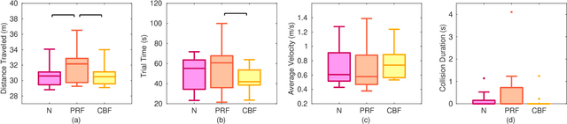 Figure 3 for Haptic Teleoperation of UAVs through Control Barrier Functions