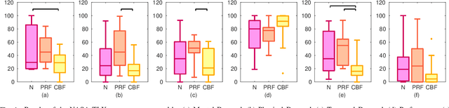 Figure 4 for Haptic Teleoperation of UAVs through Control Barrier Functions
