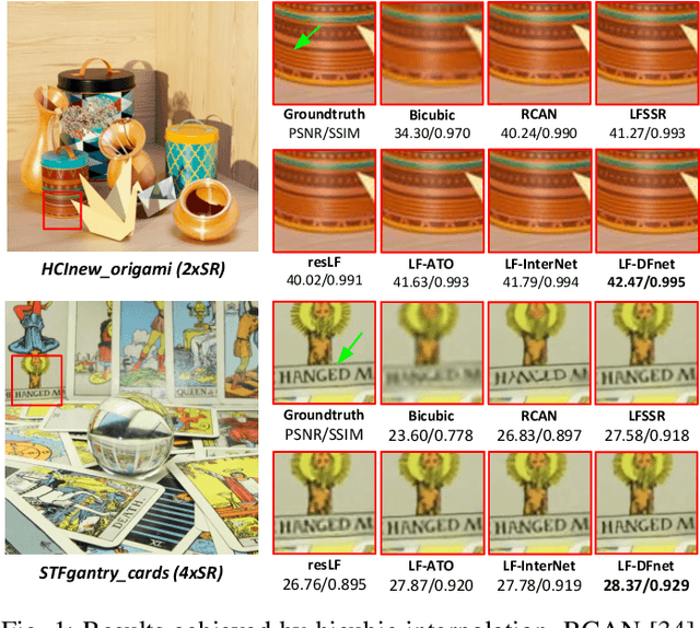 Figure 1 for Light Field Image Super-Resolution Using Deformable Convolution