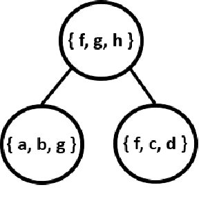 Figure 1 for High-Fidelity Vector Space Models of Structured Data