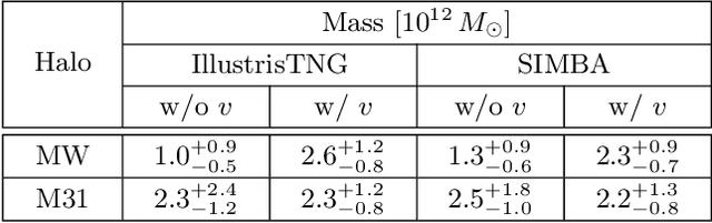 Figure 4 for Weighing the Milky Way and Andromeda with Artificial Intelligence