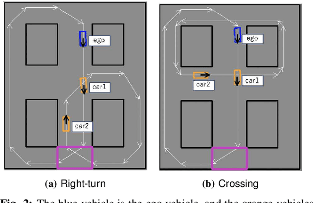 Figure 2 for Discovering Avoidable Planner Failures of Autonomous Vehicles using Counterfactual Analysis in Behaviorally Diverse Simulation