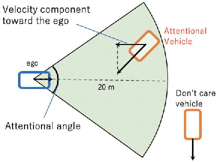 Figure 3 for Discovering Avoidable Planner Failures of Autonomous Vehicles using Counterfactual Analysis in Behaviorally Diverse Simulation