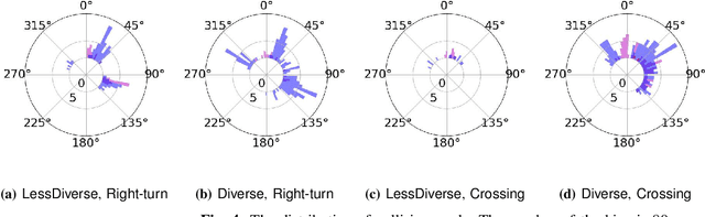 Figure 4 for Discovering Avoidable Planner Failures of Autonomous Vehicles using Counterfactual Analysis in Behaviorally Diverse Simulation