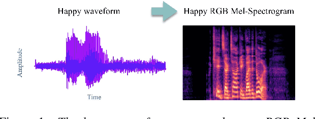 Figure 1 for Speech Emotion Recognition Using Quaternion Convolutional Neural Networks